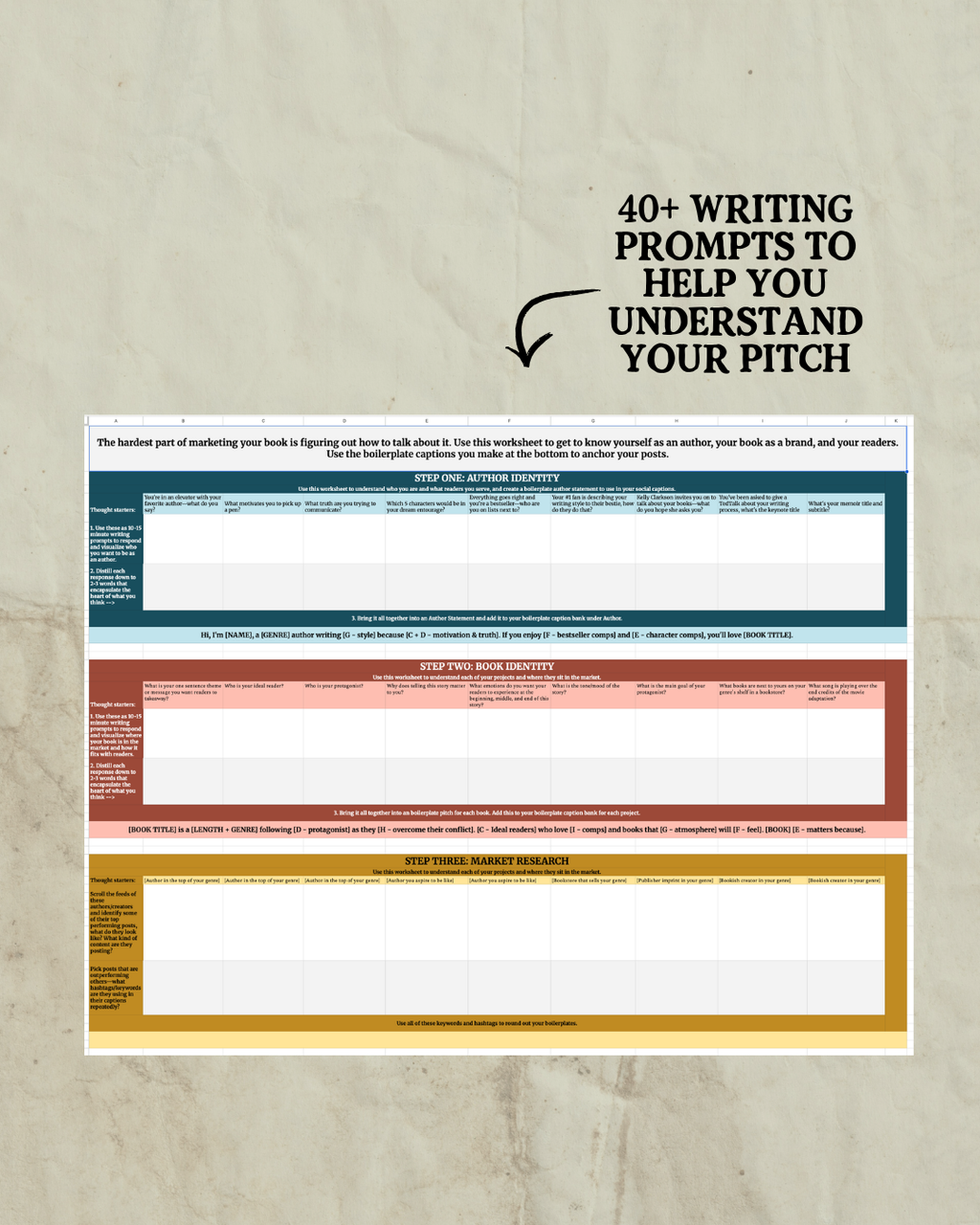 Complete Content Marketing Kit