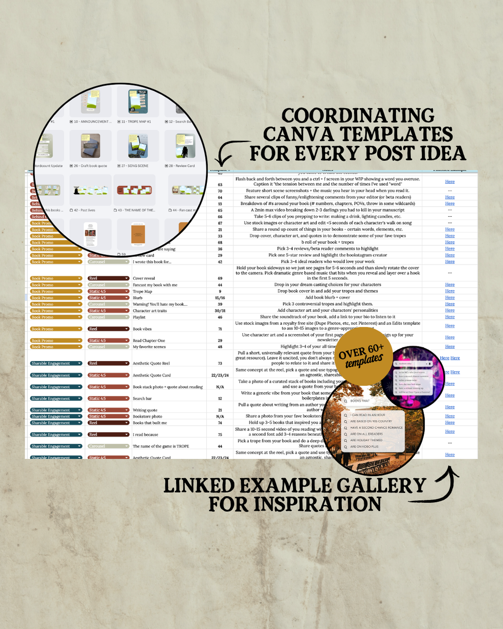 Complete Content Marketing Kit