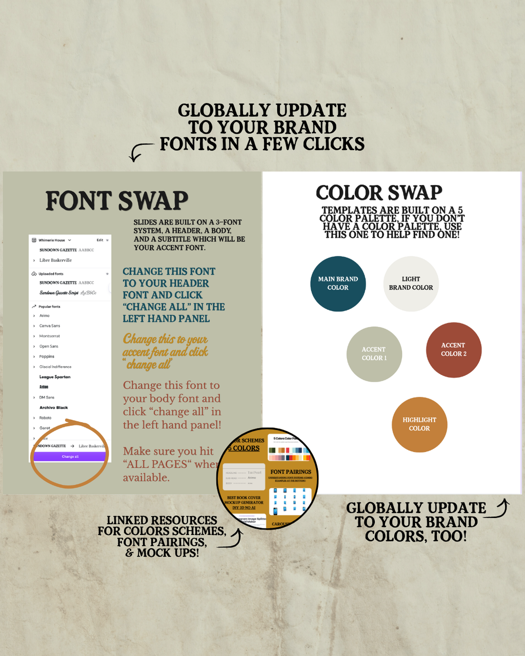 Complete Content Marketing Kit