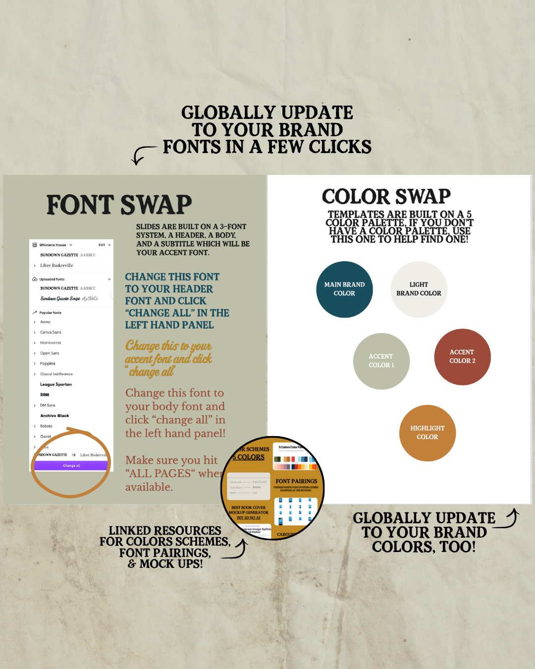 Complete Content Marketing Kit